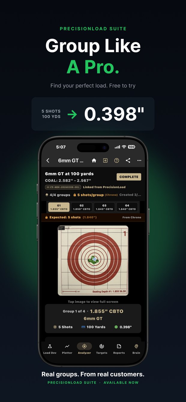 Group analysis: group like a pro