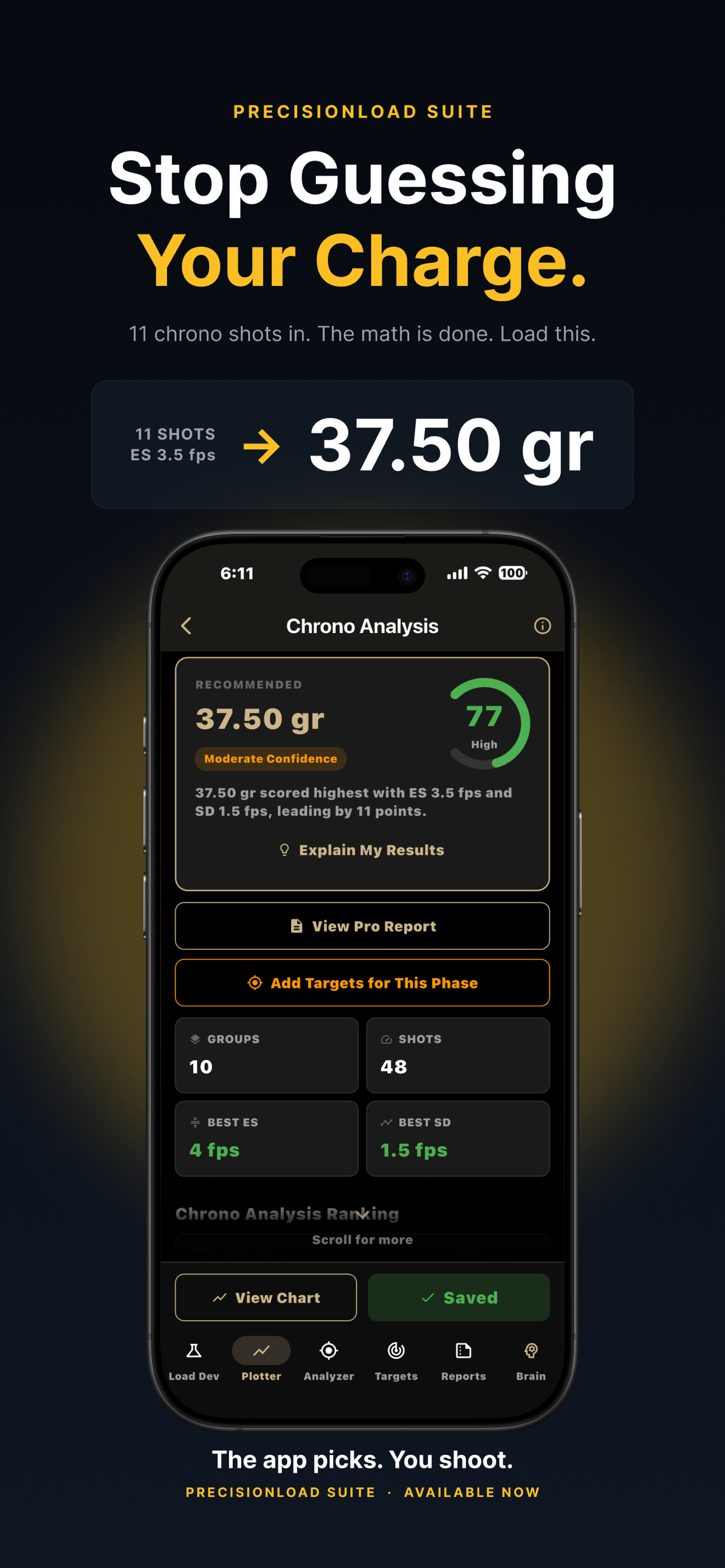 Stop Guessing Your Charge — 11 chrono shots in, the math is done, 37.50 gr recommendation with 77 confidence
