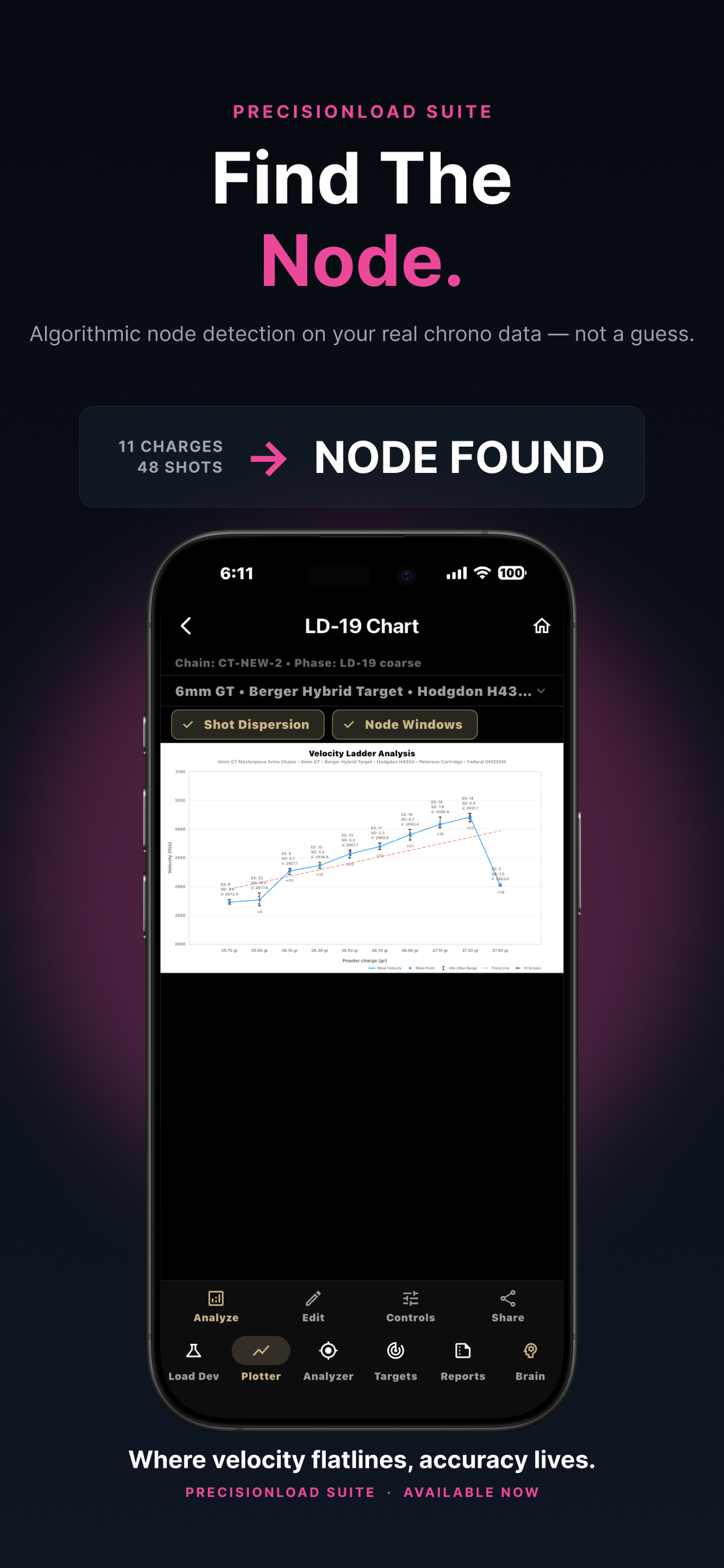 Find The Node